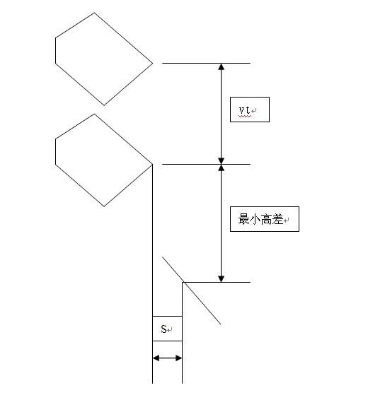 斗提機(jī)料斗卸料參數(shù)如何計(jì)算