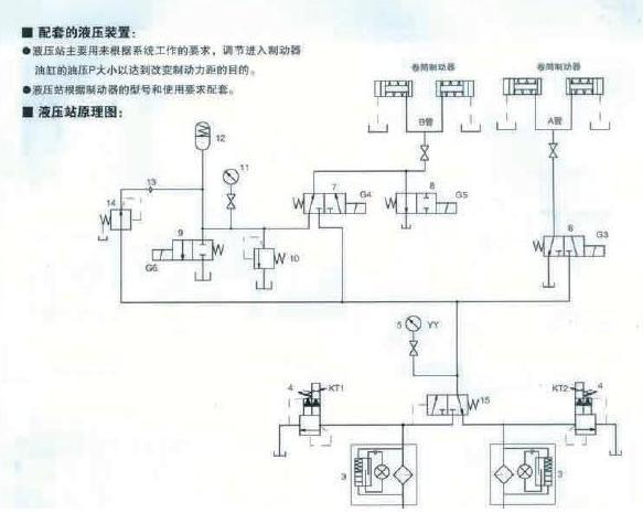 液壓提升設備鋼索預緊力調整裝置