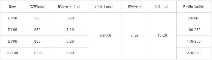 DY型移動式皮帶輸送機(jī)技術(shù)參數(shù)