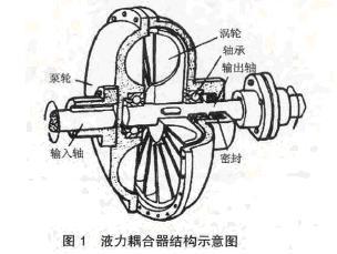 斗式提升機液力傳動設備結構示意圖