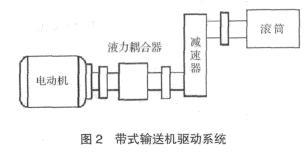 帶式提升機傳動設備驅動系統(tǒng)示意圖